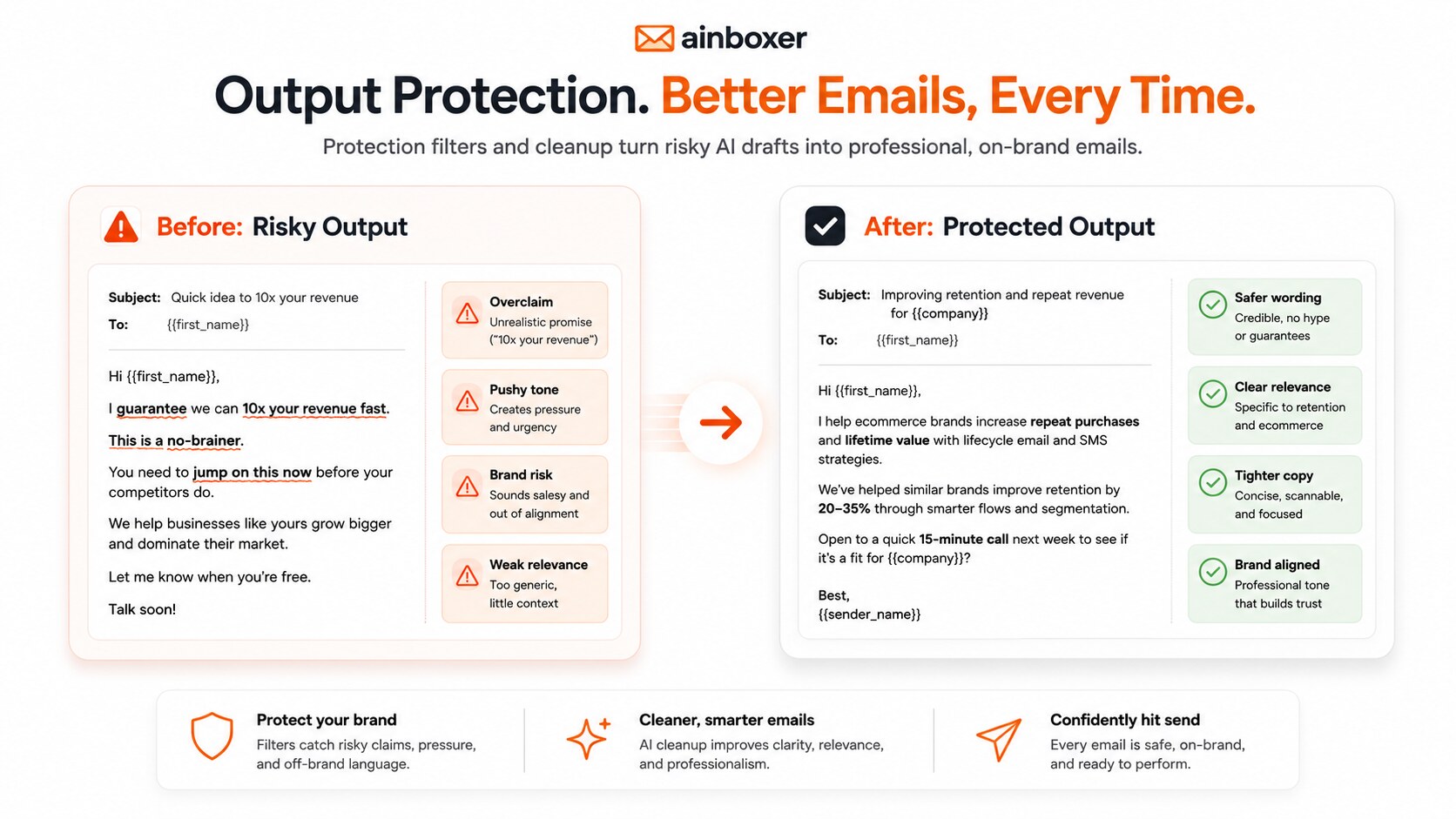 Before and after comparison showing cleaner protected email copy